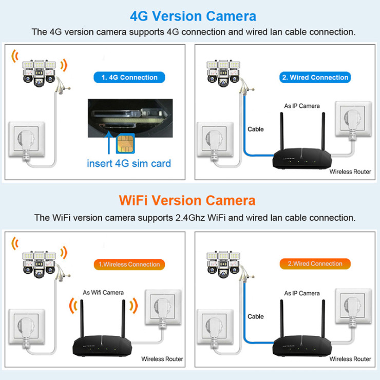 3in1 PTZ LAN DC Power Camera with 128G Sd Card - TK Solutions